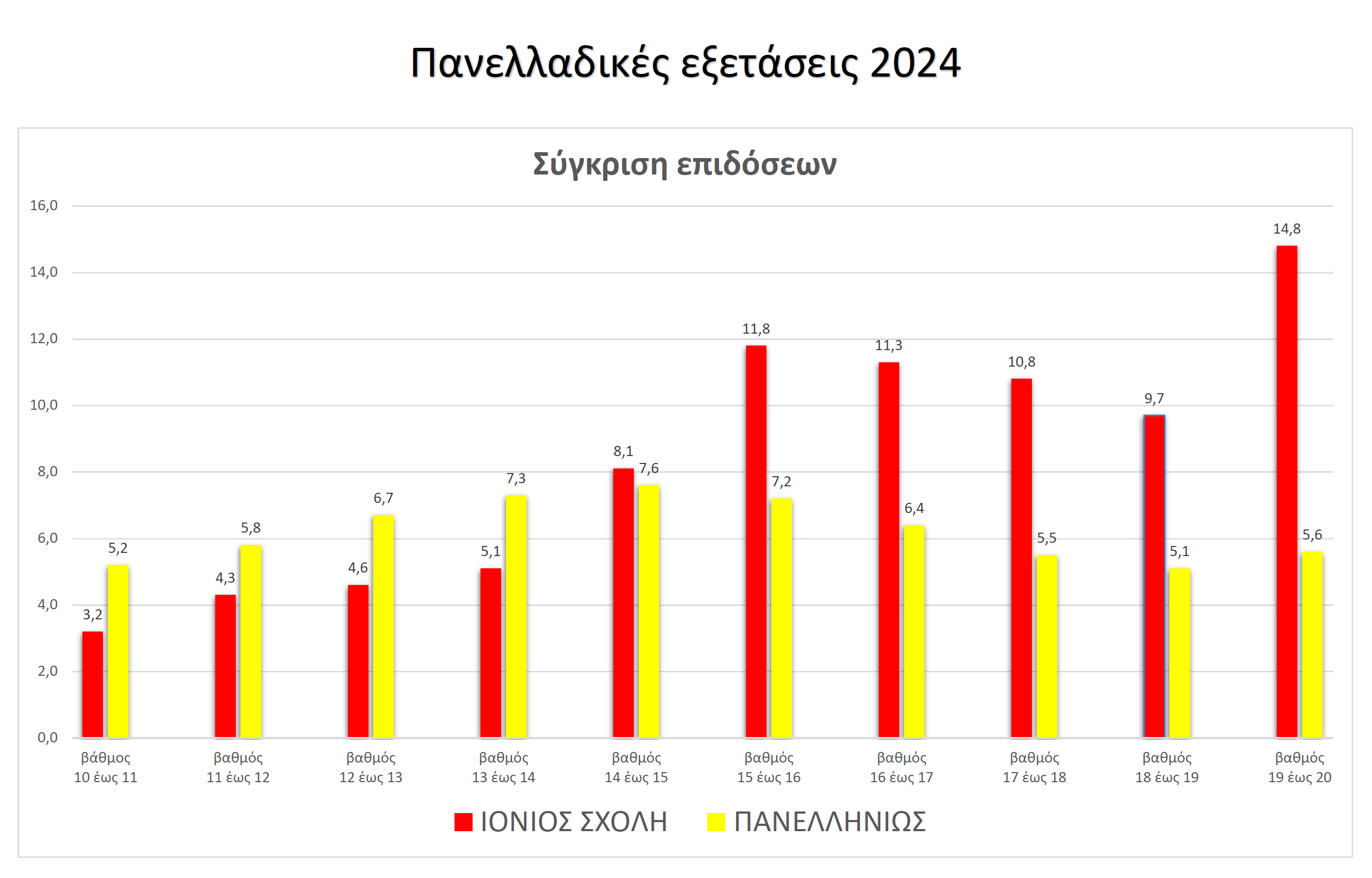 panelladikes 2024